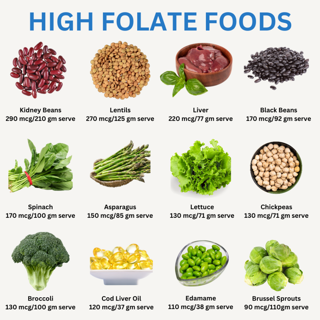 Floate Rich Food Chart